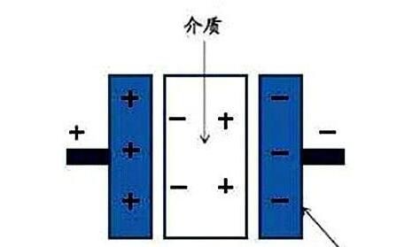 電力電容器隔直商品流通溝通交流，基本原理講解