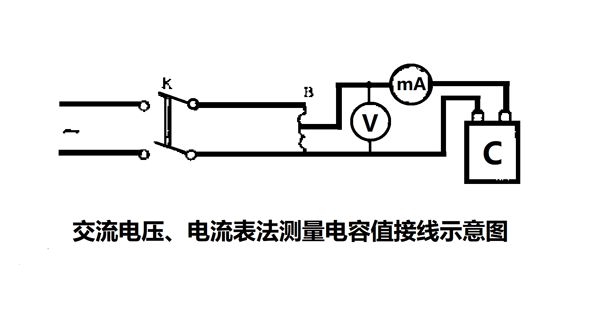 為什么要定期測(cè)量電力電容器的電容量？怎樣測(cè)量？